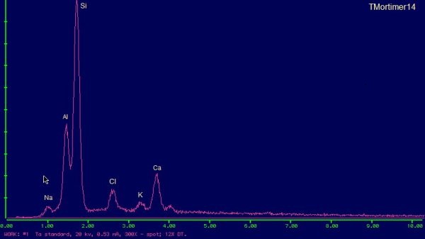 Marialite EDS plot